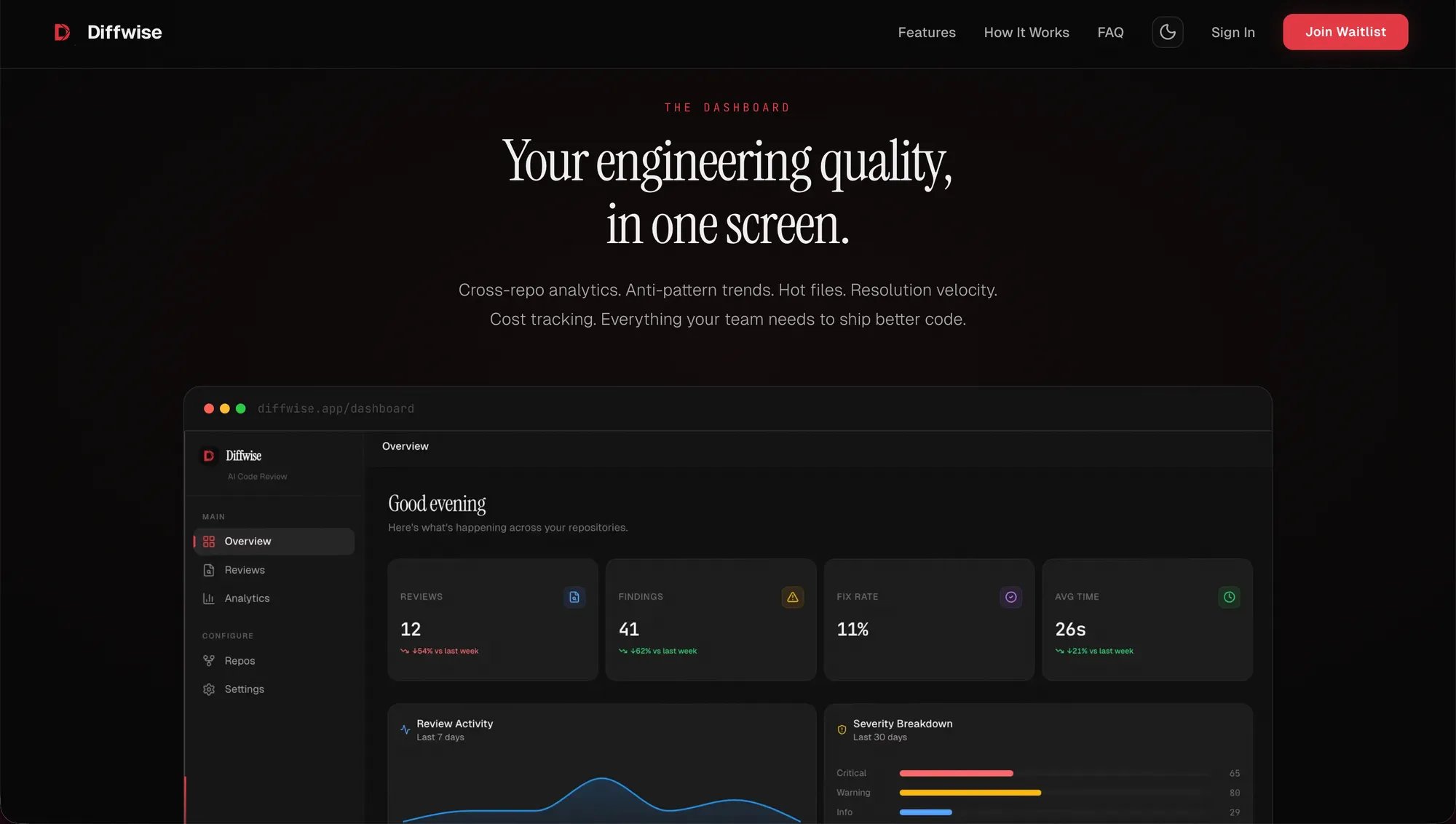 Diffwise — Dashboard